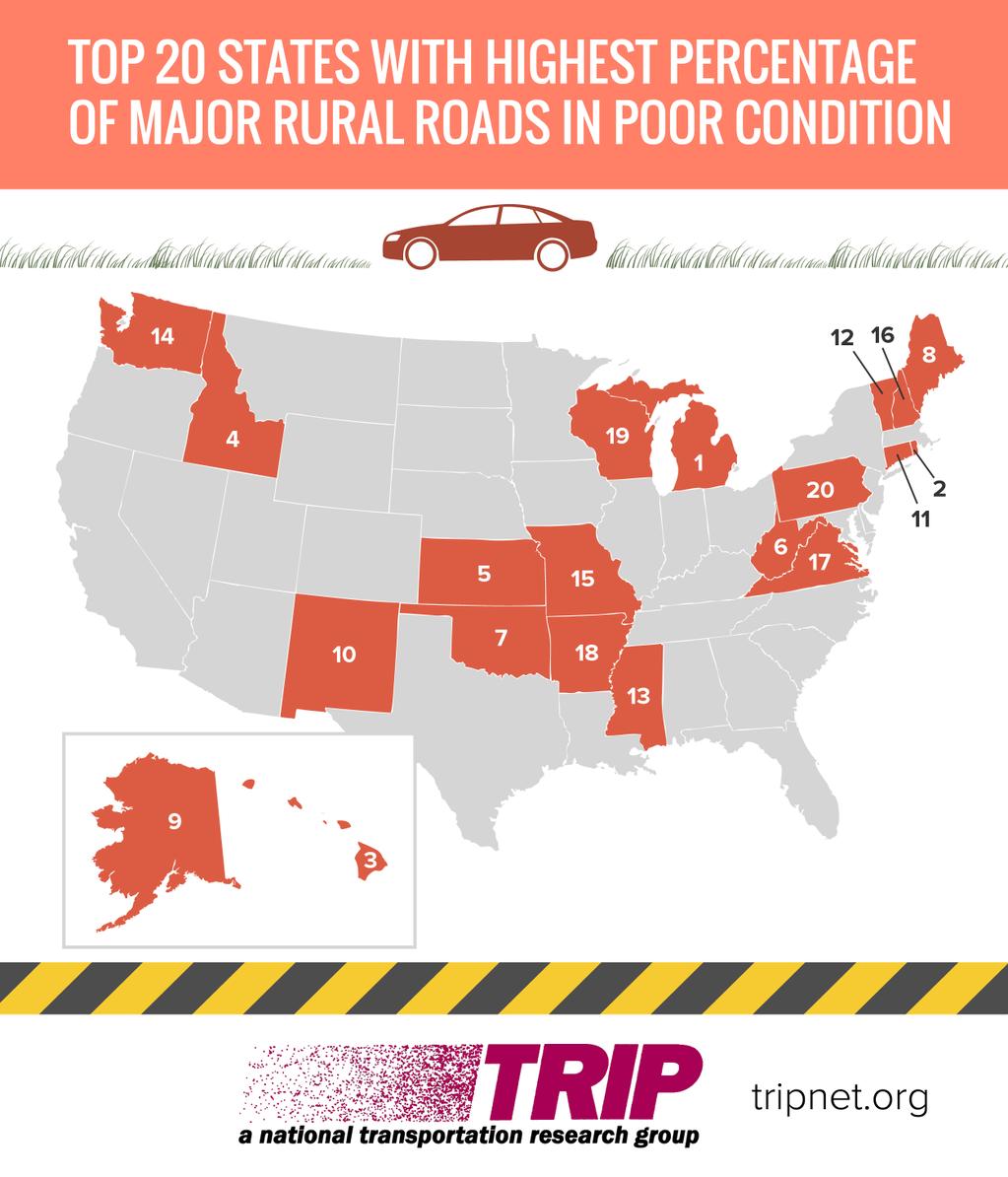 Major Rural Roads in Poor Condition -Featured Image